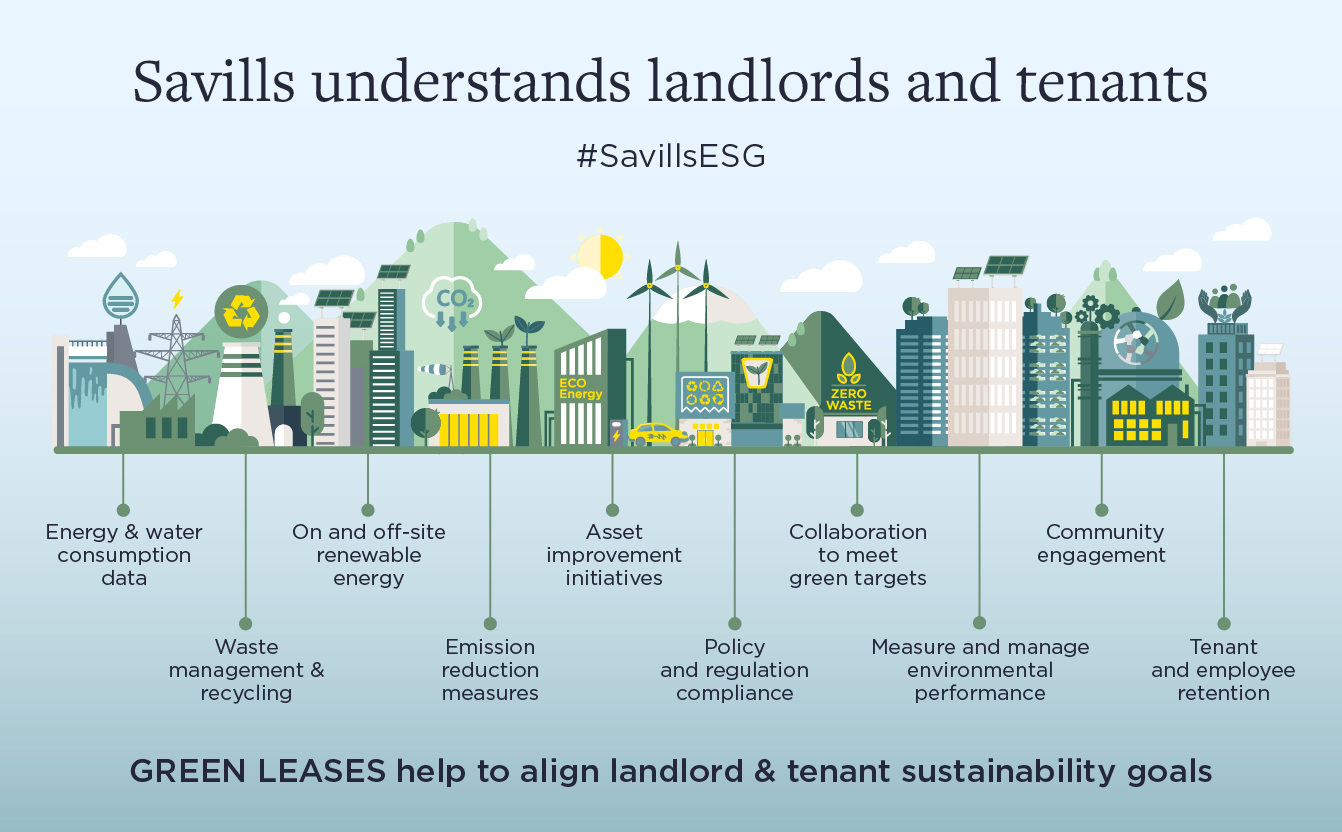 Green Lease Advantages